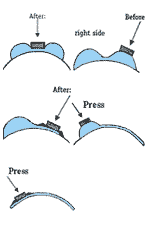 Place, press and stroke